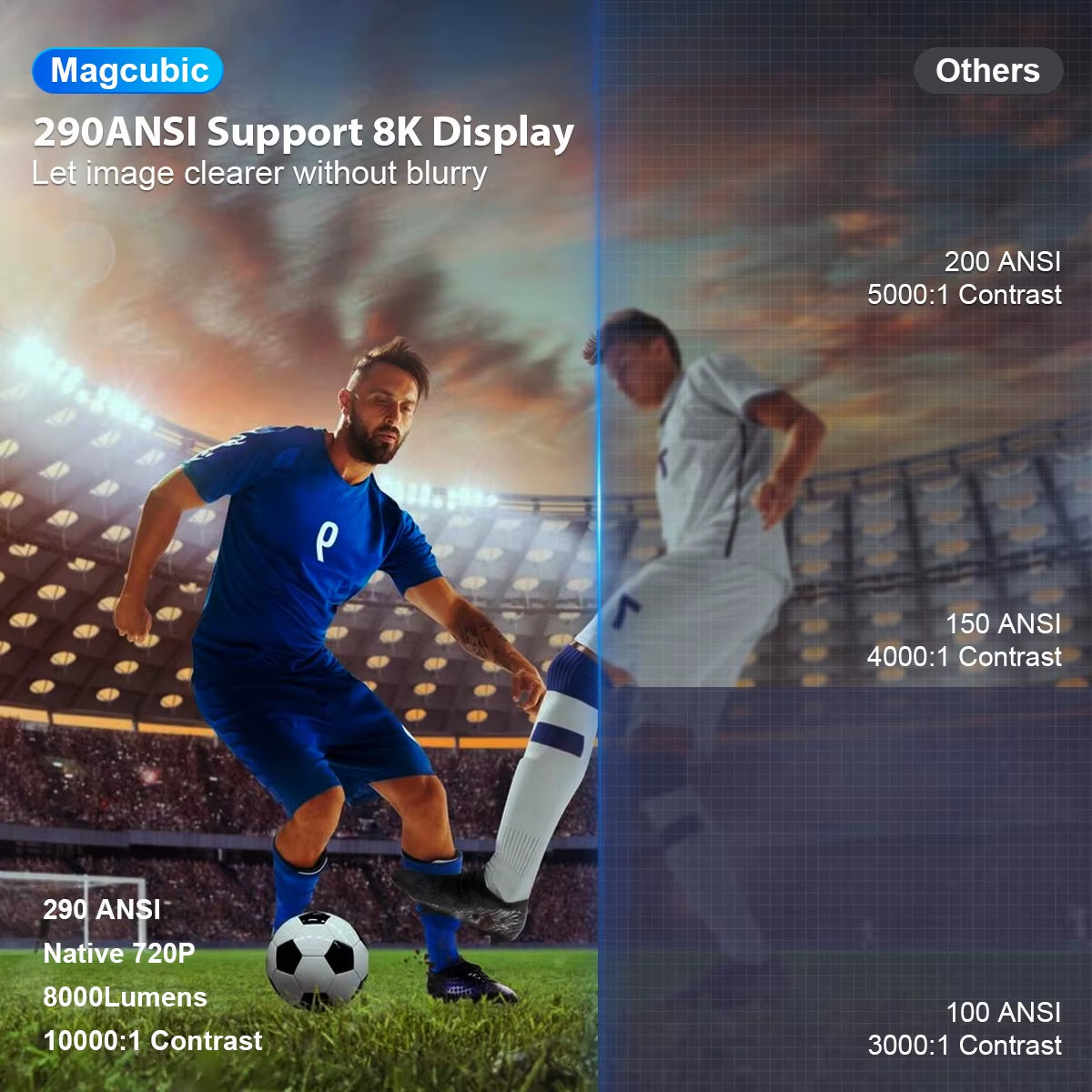 HY300 Pro 8K Android Projector with Dual WiFi 6, 290 ANSI Lumens, Allwinner H726, Bluetooth 5.0, 1080P and 1280x720P for Home Cinema and Outdoor Use